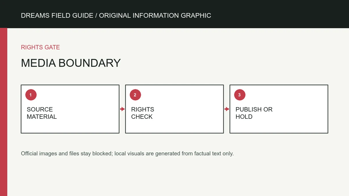 Original information graphic for Independent site disclaimer.