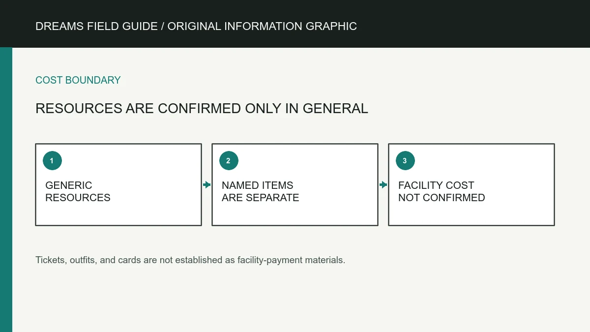 Original information graphic for Resources are confirmed only in general.