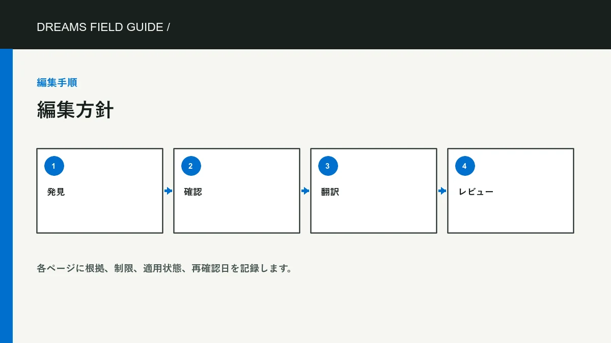 このガイドについて の独自情報図。