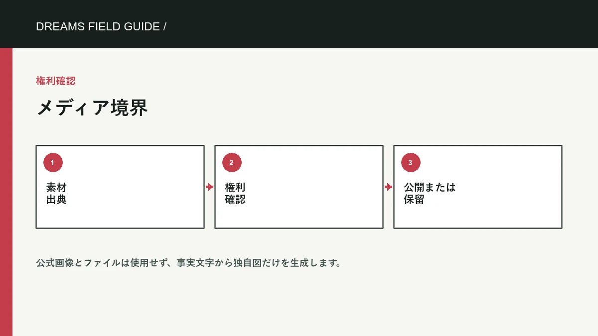 非公式サイトの免責事項 の独自情報図。