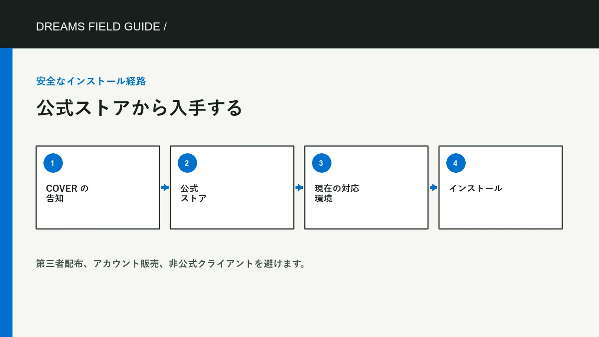 公式ストアから入手する の独自情報図。