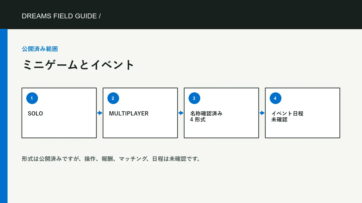 ミニゲームとイベント情報 の独自情報図。