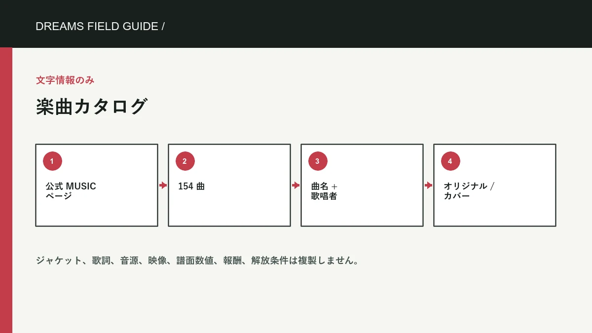 楽曲と公式カタログ の独自情報図。